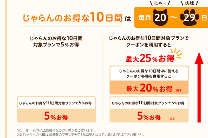 じゃらんのお得な10日間