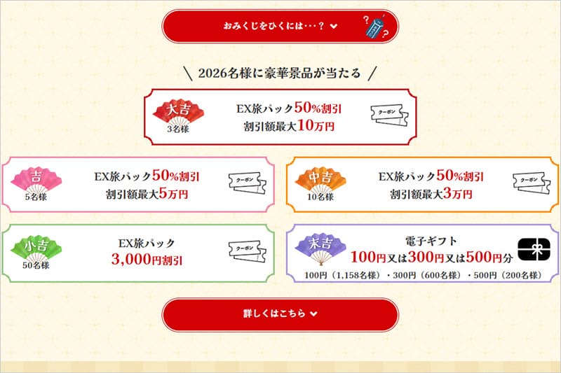 JR東海ツアーズの新春セール2026の毎日おみくじ